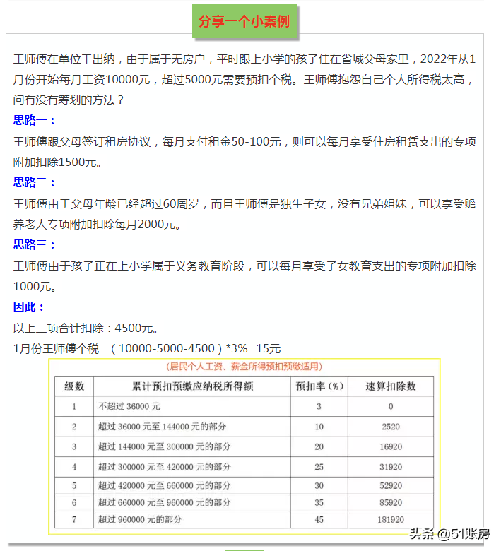 2022年，這6種個(gè)稅籌劃方法大膽用，合理合法