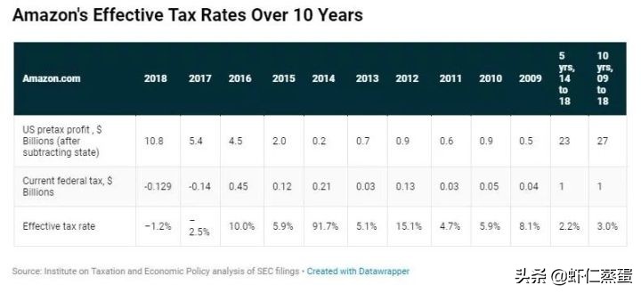 2022年企業(yè)如何成功稅務(wù)籌劃？全球知名企業(yè)稅籌案例分享