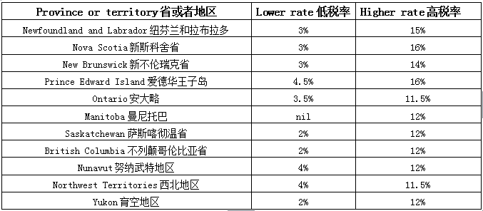 增值稅稅收籌劃案例分析(關于稅法的案例及分析)