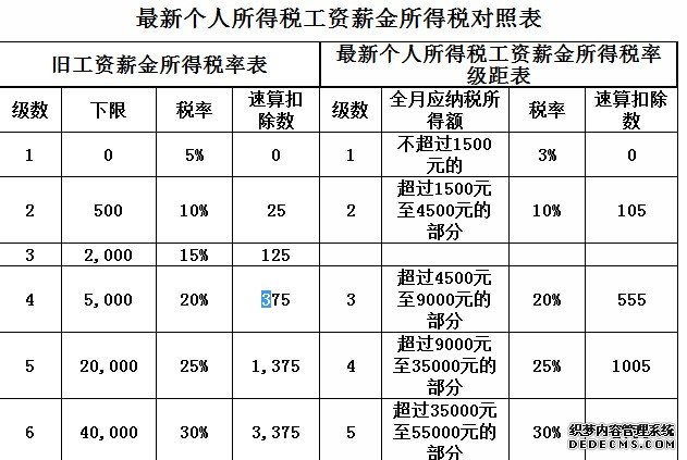 稅收籌劃節(jié)稅(房地產(chǎn)企業(yè)稅收優(yōu)惠政策與避稅籌劃技巧點(diǎn)撥)