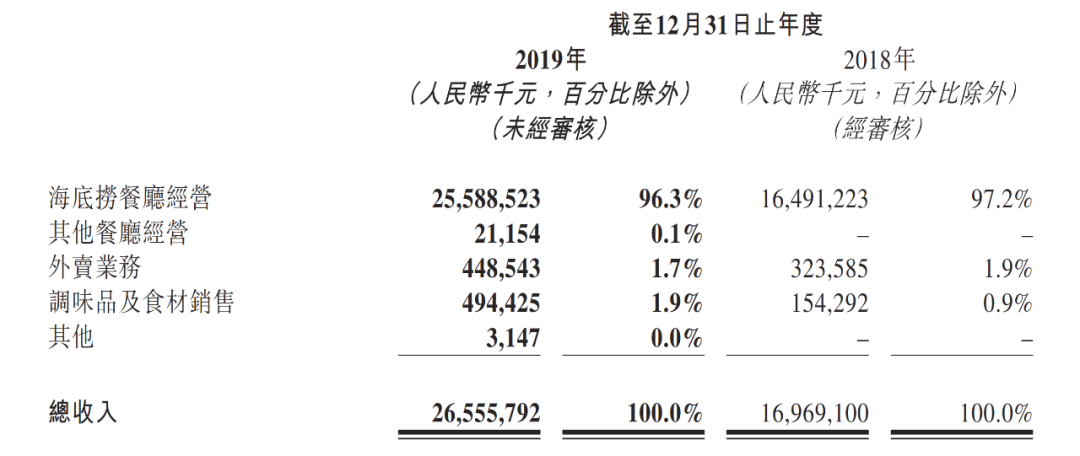 海底撈稅收籌劃案例(海底撈創(chuàng)新服務(wù)案例)