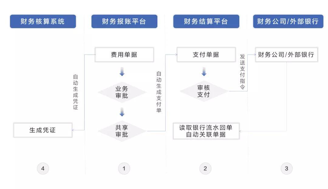 財(cái)務(wù)顧問(wèn)服務(wù)內(nèi)容(4s店服務(wù)顧問(wèn)流程)