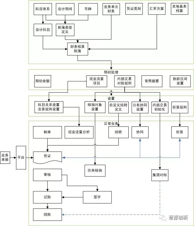 財(cái)務(wù)顧問(wèn)服務(wù)內(nèi)容(4s店服務(wù)顧問(wèn)流程)