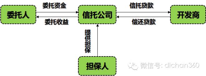 財(cái)務(wù)顧問(wèn)是做什么的(財(cái)務(wù)重組顧問(wèn))