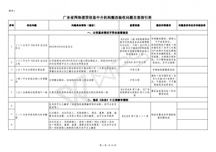 上市輔導(dǎo)一共幾期(各券商輔導(dǎo)企業(yè)上市過(guò)會(huì)率)