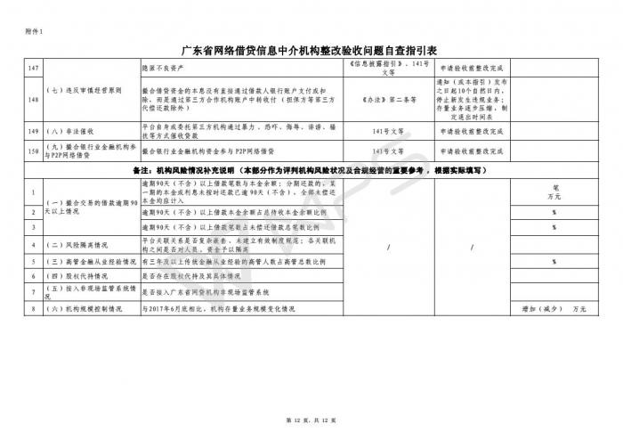 上市輔導(dǎo)一共幾期(各券商輔導(dǎo)企業(yè)上市過會率)