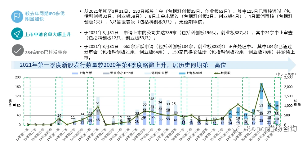 最新港股ipo上市排隊(duì)一覽表(港股ipo排隊(duì)查詢)