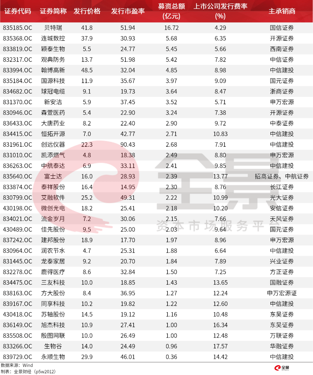 價格|重磅！證監(jiān)會傳來大消息，創(chuàng)業(yè)板漲跌幅20%要來了（附最新IPO排隊名單）