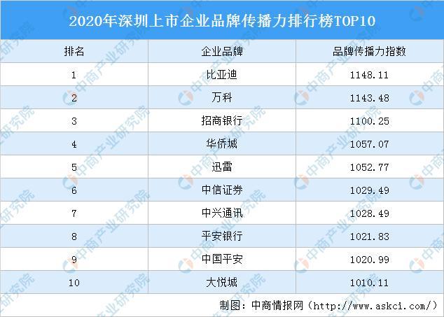 境外上市企業(yè)(企業(yè)上市能為企業(yè)帶來(lái)什么)