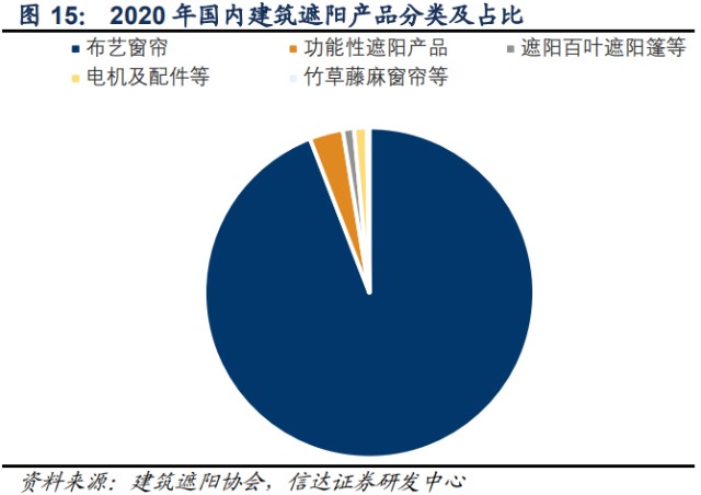 境內(nèi)公司直接境外上市(境外公司收購境內(nèi)公司股權(quán))