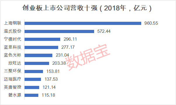 首批創(chuàng)業(yè)板上市公司(吉華集團(tuán)上市幾個板)