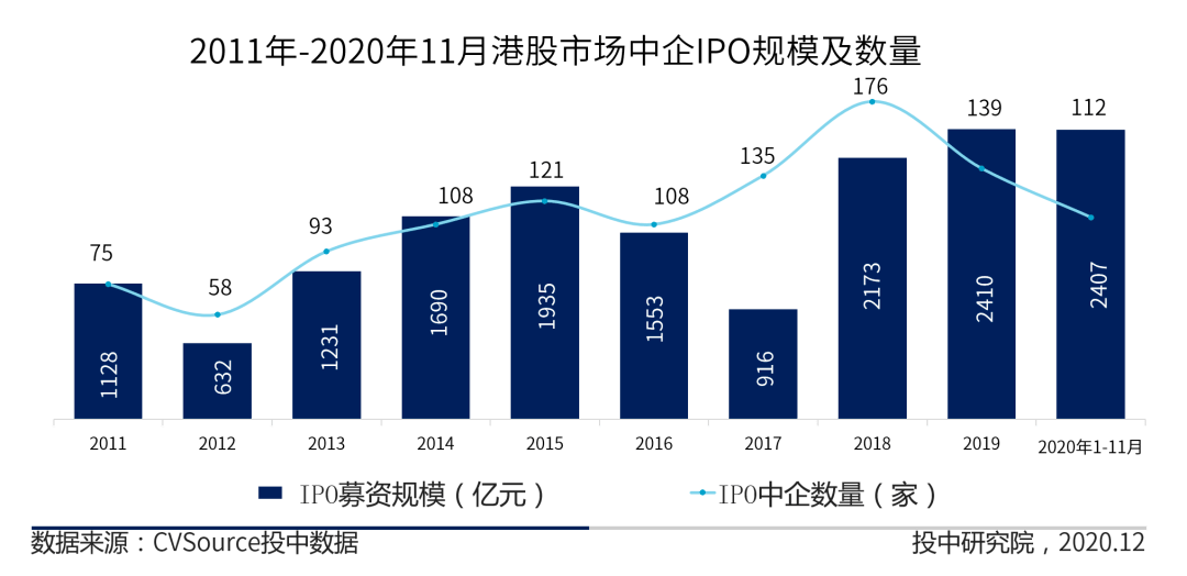 境外上市和境內(nèi)上市的區(qū)別(合格境外機(jī)構(gòu)投資者境內(nèi)證券投資管理辦法)