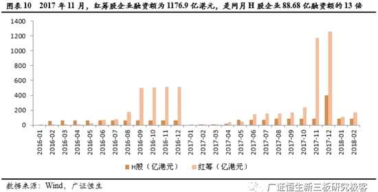 境外上市和境內(nèi)上市的區(qū)別(合格境外機(jī)構(gòu)投資者境內(nèi)證券投資管理辦法)