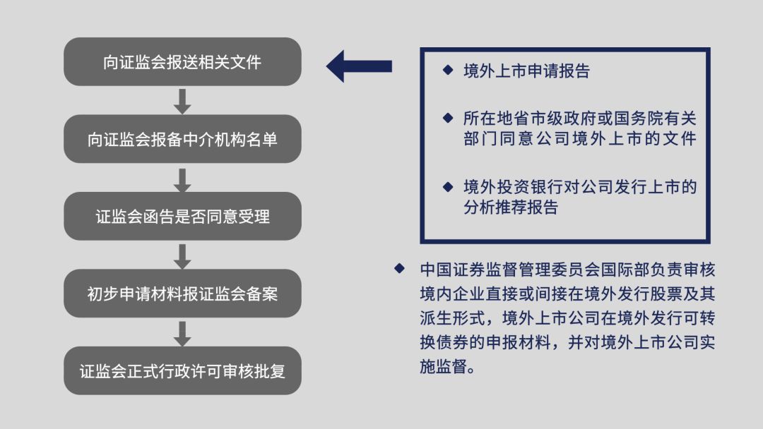 境內(nèi)公司在境外上市發(fā)行(境外主體為境內(nèi)公司提供擔(dān)保)