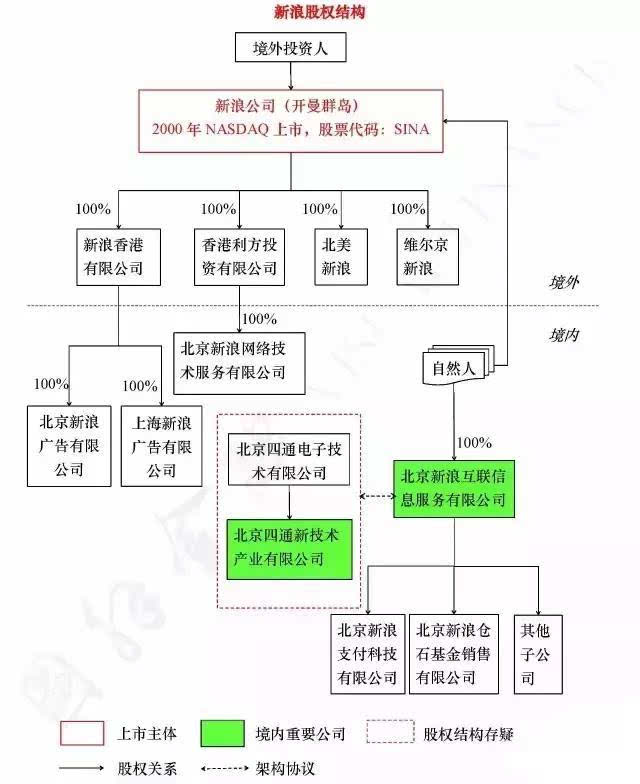 中國(guó)企業(yè)去美國(guó)上市(企業(yè)去澳洲上市)