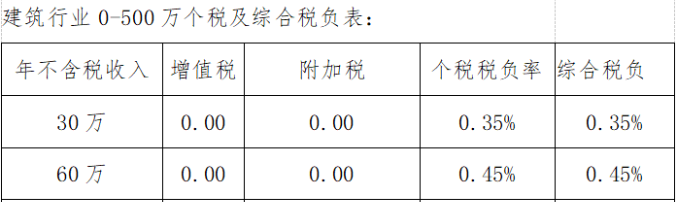 個人獨資企業(yè)的稅收規(guī)定(個人獨資小微企業(yè)公司章程)(圖10)