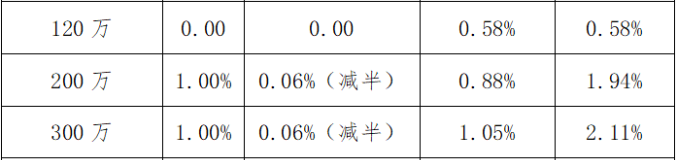 個人獨資企業(yè)的稅收規(guī)定(個人獨資小微企業(yè)公司章程)(圖11)