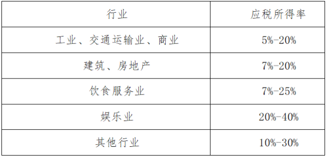 個人獨資企業(yè)的稅收規(guī)定(個人獨資小微企業(yè)公司章程)(圖6)