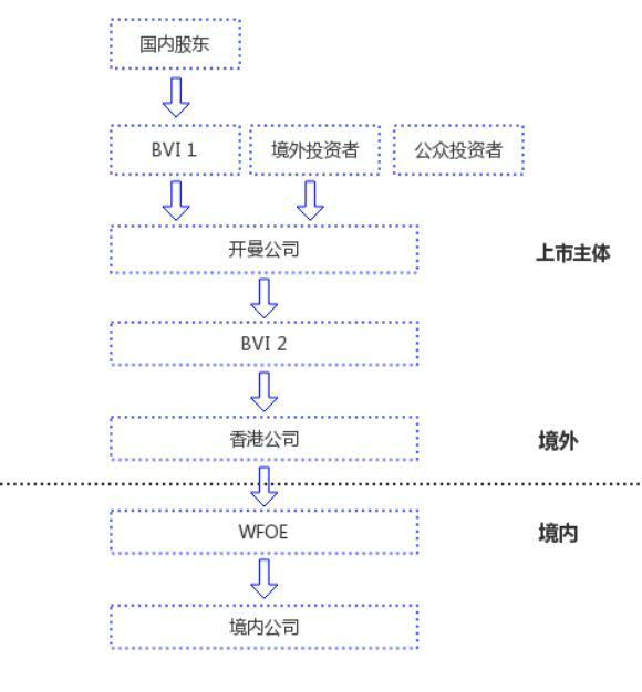 美國(guó)上市流程及時(shí)間(上市流程及時(shí)間)(圖2)