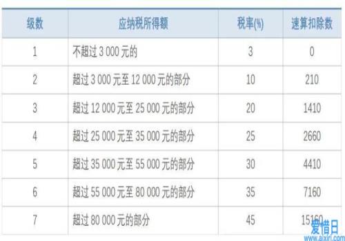 2021年個人所得稅稅率表一覽(2021年水逆時間表一覽)(圖6)