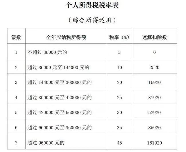 企業(yè)所得稅怎么合理節(jié)稅(悄悄告訴你幾個企業(yè) 合理節(jié)稅 小妙招 三)