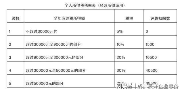 5000以上扣稅標(biāo)準(zhǔn)稅率表(qq互贊群號(hào)5000人以上)