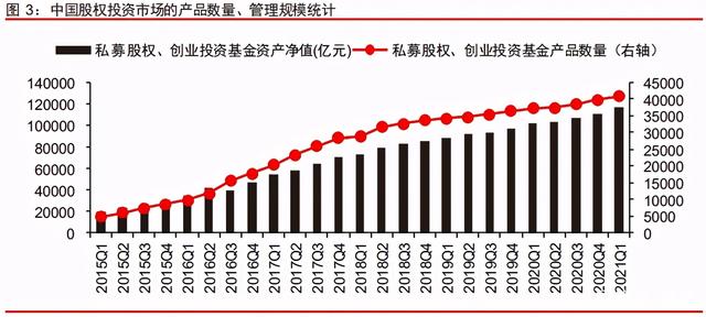 中信證券深度研究：中國(guó)股權(quán)投資市場(chǎng)步入黃金時(shí)代