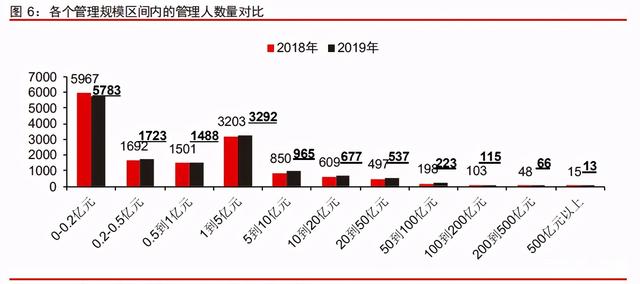 中信證券深度研究：中國(guó)股權(quán)投資市場(chǎng)步入黃金時(shí)代