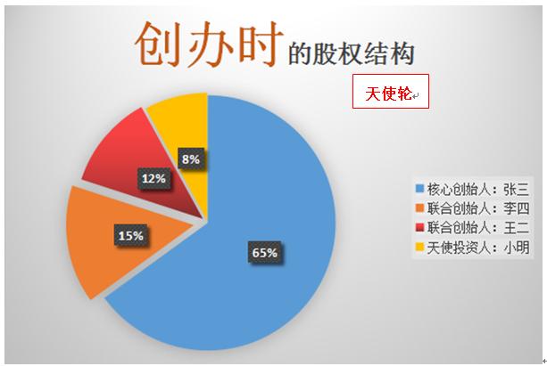 股權(quán)投資的風(fēng)險(xiǎn)有哪些(證券公司有股權(quán)投資嗎?)