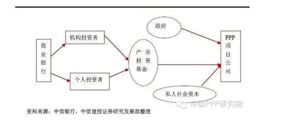 股權投資(股權投資與股權并購)