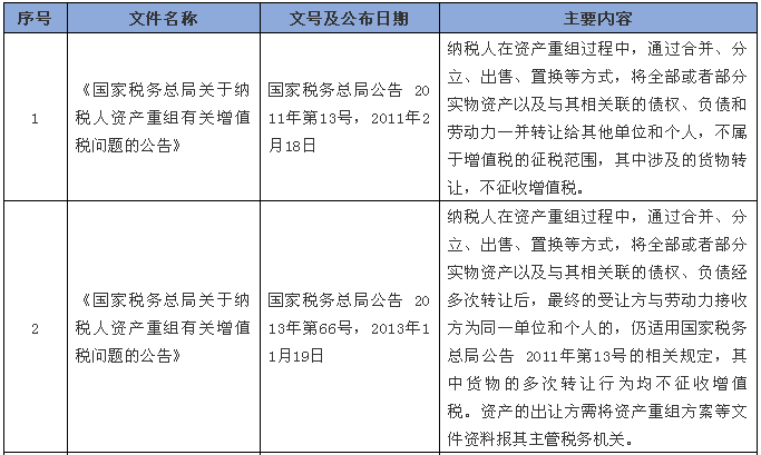 并購重組是什么意思(并購和重組)