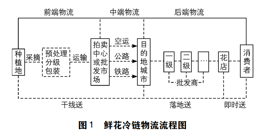 成本管理的目的和意義(項目的進度,成本和質(zhì)量)