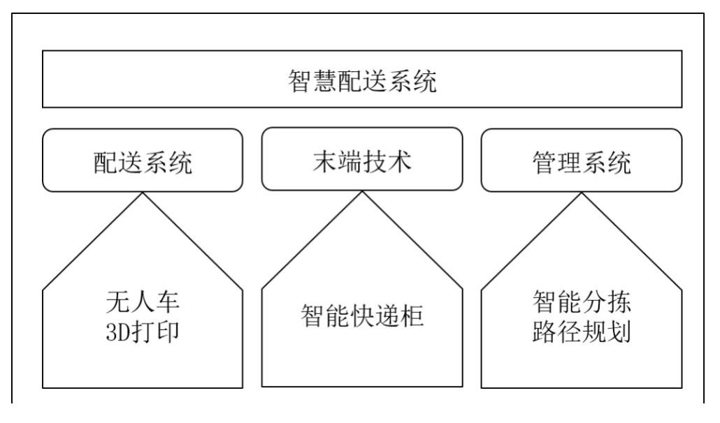 成本管理方法有哪些(供應鏈管理 成本)