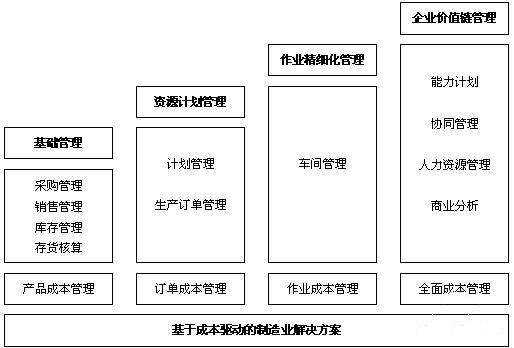 成本管理理論(影響滬深300股指期貨持有成本理論價(jià)格)