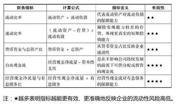 財務風險有哪些方面(財務方面app市場分析)