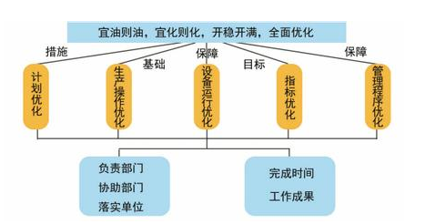 財務風險有哪些方面(財務方面有哪些培訓)