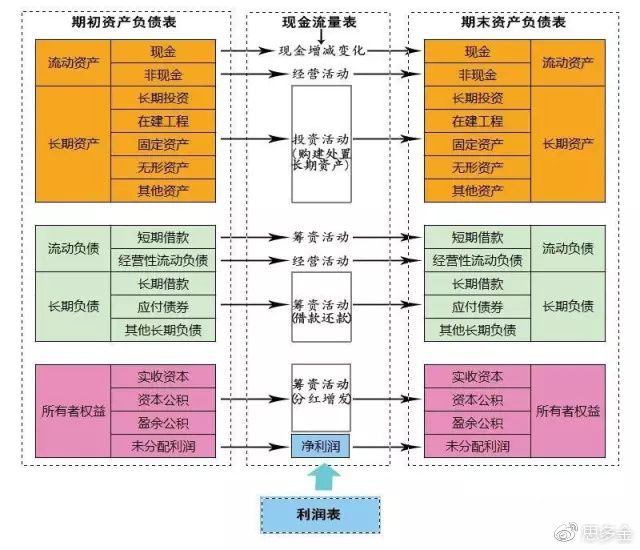 財(cái)務(wù)風(fēng)險的分類(財(cái)務(wù)培訓(xùn) 如何通過會計(jì)報(bào)