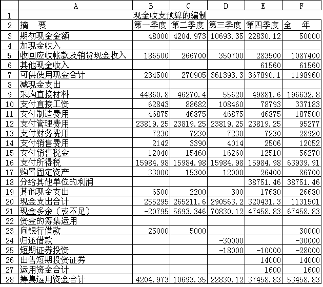 財(cái)務(wù)風(fēng)險(xiǎn)的分類(財(cái)務(wù)舞弊風(fēng)險(xiǎn)因子理論)