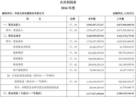 財務(wù)報表有哪幾個表(財務(wù)評價的基本報表有)(圖1)