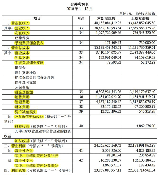 財務(wù)報表有哪幾個表(財務(wù)評價的基本報表有)