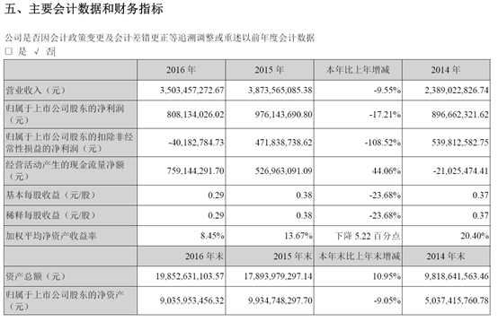 財務(wù)報表有哪幾個表(財務(wù)評價的基本報表有)(圖9)