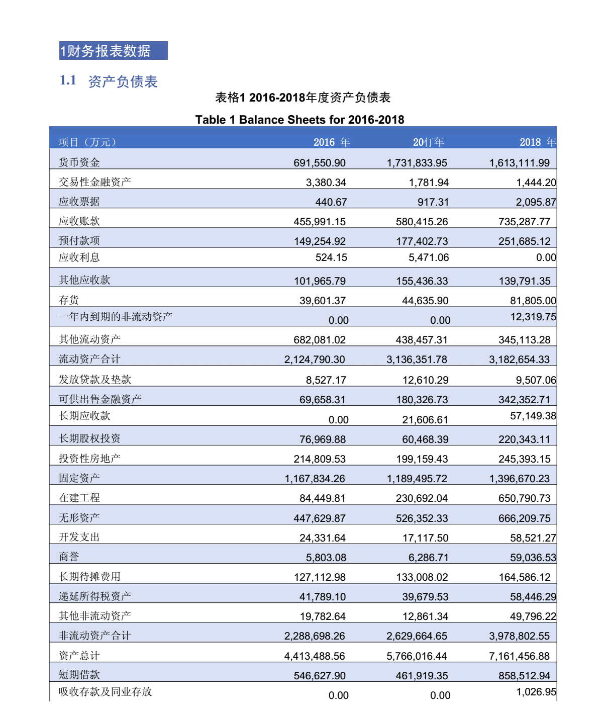 財(cái)務(wù)報(bào)表分析主要包括哪些內(nèi)容(企業(yè)主要財(cái)務(wù)指標(biāo)分析)