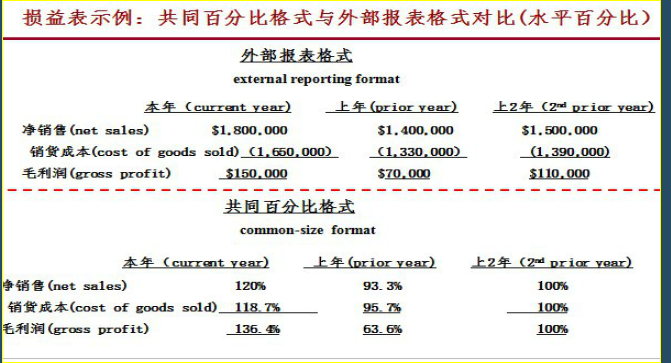 財務(wù)報表有哪幾個表(便利店財務(wù)利潤報表)(圖3)