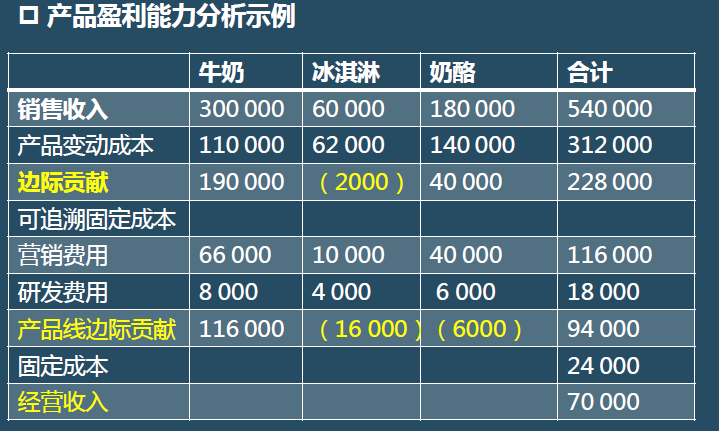 財務(wù)報表有哪幾個表(便利店財務(wù)利潤報表)(圖5)