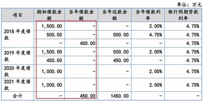 財務報表怎么做(財務總賬報表)