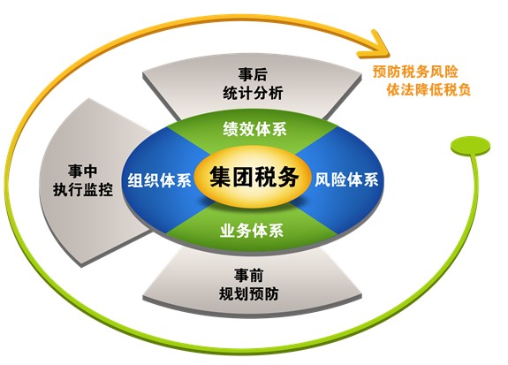 稅務(wù)風險管控(稅務(wù)風險和稅收風險)