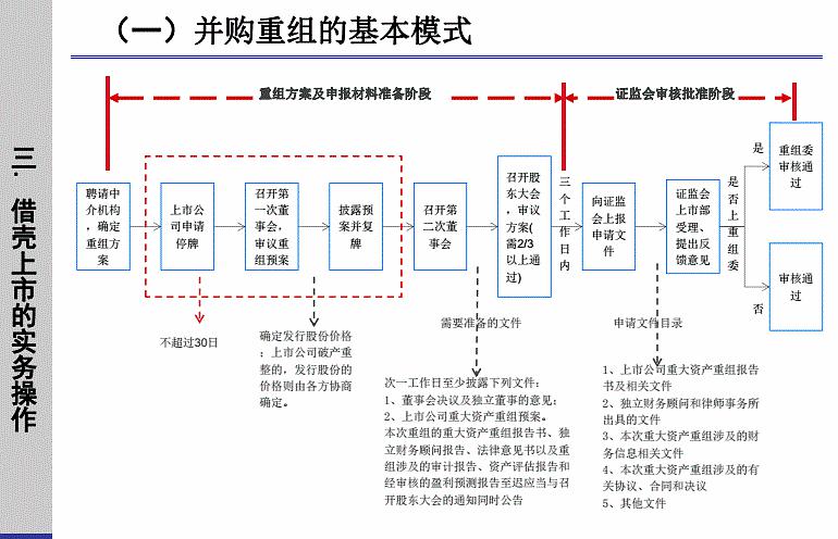 財務(wù)顧問的工作內(nèi)容(erp財務(wù)模塊實施顧問)