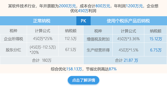 節(jié)稅(上海加工制造業(yè)納稅節(jié)稅書籍)(圖6)