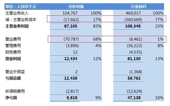 財(cái)務(wù)分析(財(cái)務(wù)管理的新思維和方式分析)(圖3)