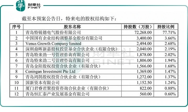 分拆上市(分拆上市 英文)(圖6)